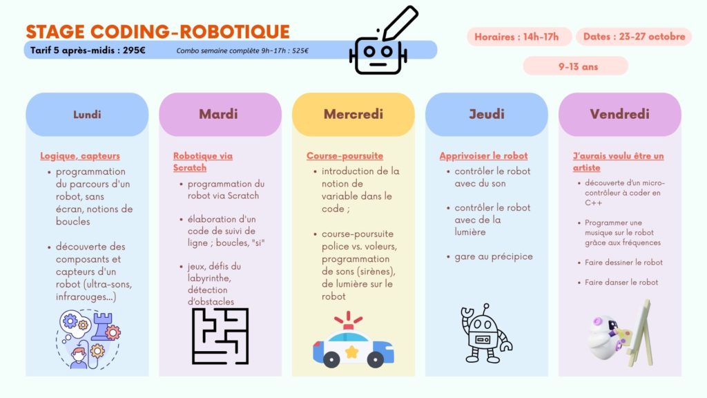 Programme du stage de code informatique et robotique pour enfants à Paris