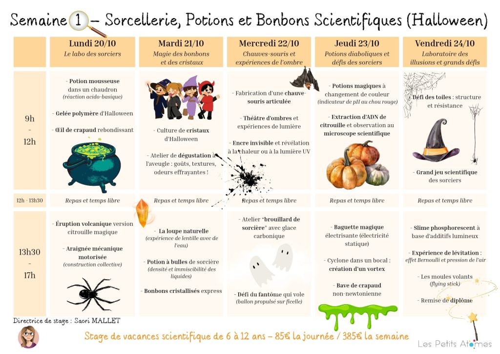 Programme du stage scientifique 6-12 ans (élémentaire) à Aix-en-Provence, organisé par Les Petits Atomes