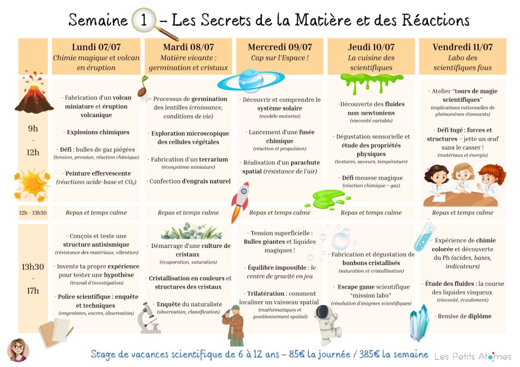 Programme du stage scientifique proposé à Aix-en-Provence en juillet 2025