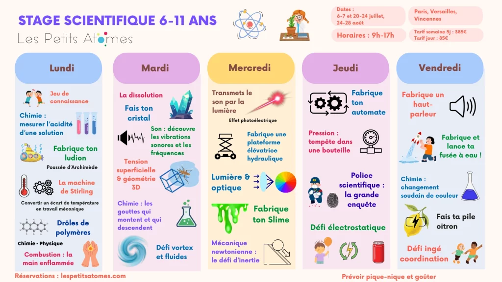 Programme du stage scientifique proposé par Les Petits Atomes en juillet et en août 2026. Les stages sont proposés à Paris 16e, Vincennes, Versailles.