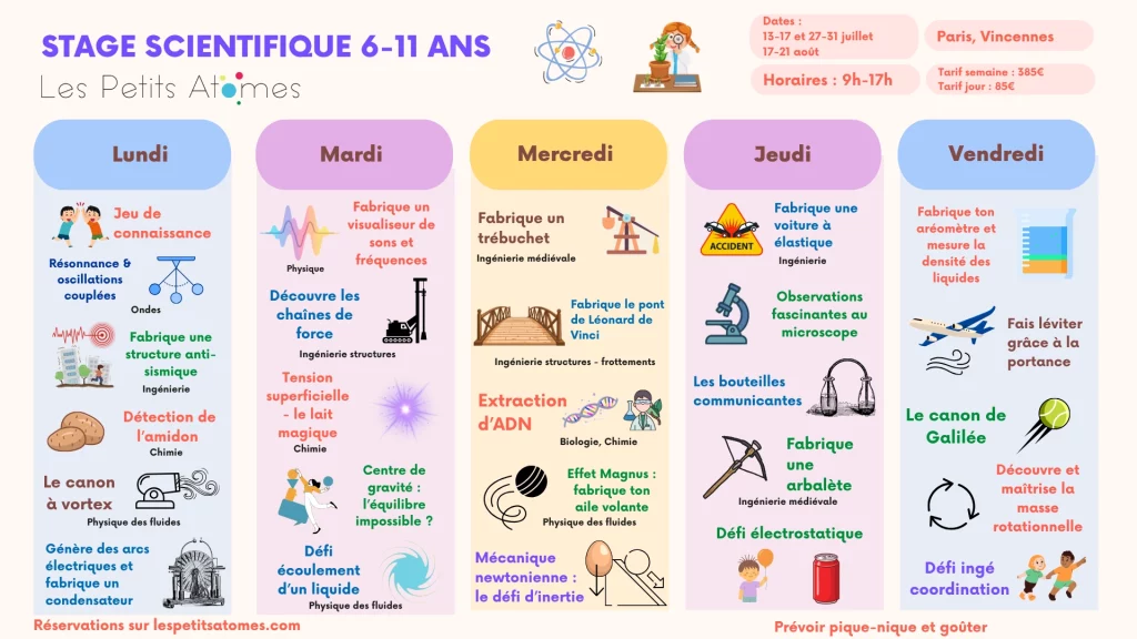 Programme du stage scientifique proposé par Les Petits Atomes en juillet et en août 2026. Ces programmes sont proposés à Paris 16e, Vincennes, Versailles.