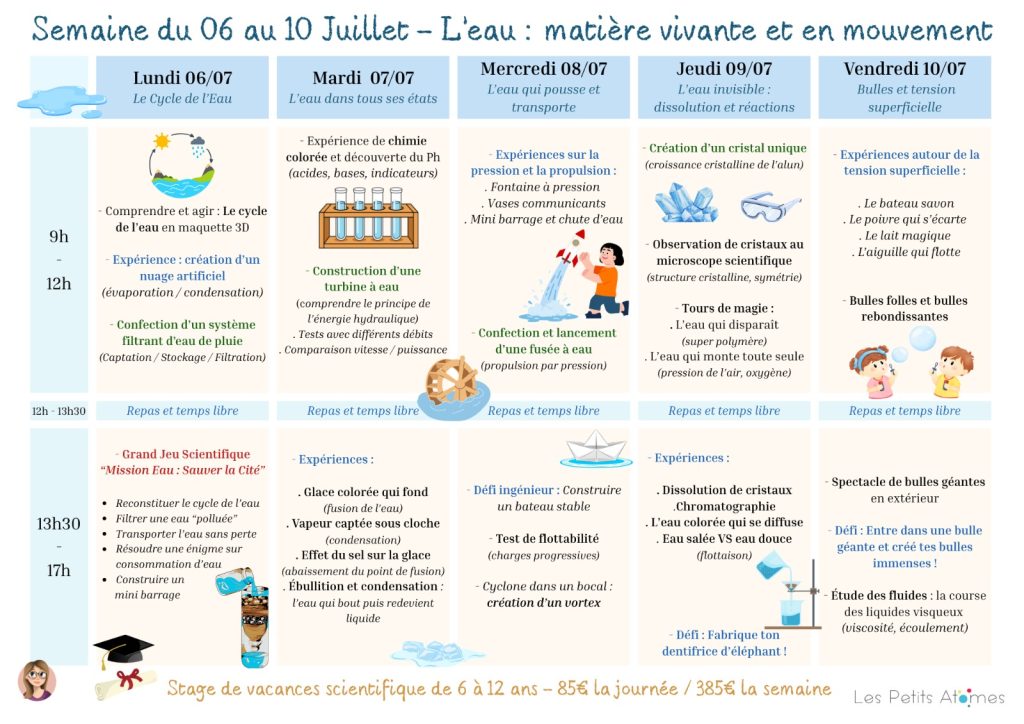 Programme détaillé d'un stage scientifique pour les 6-11 ans, qui se tient en juillet 2026 à Aix-en-Provence.